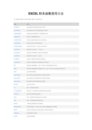 EXCEL财务知识及函数管理知识使用大全.docx