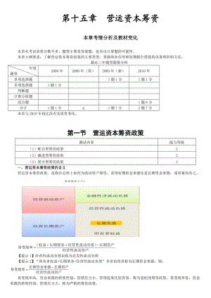 015 第十五章 营运资本筹资.docx