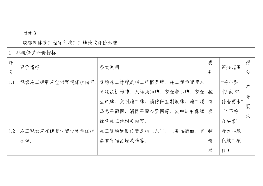 成都市建筑工程绿色施工工地验收评价标准.doc_第1页