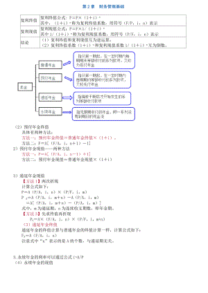 中级财务管理及财务知识分析公式.docx