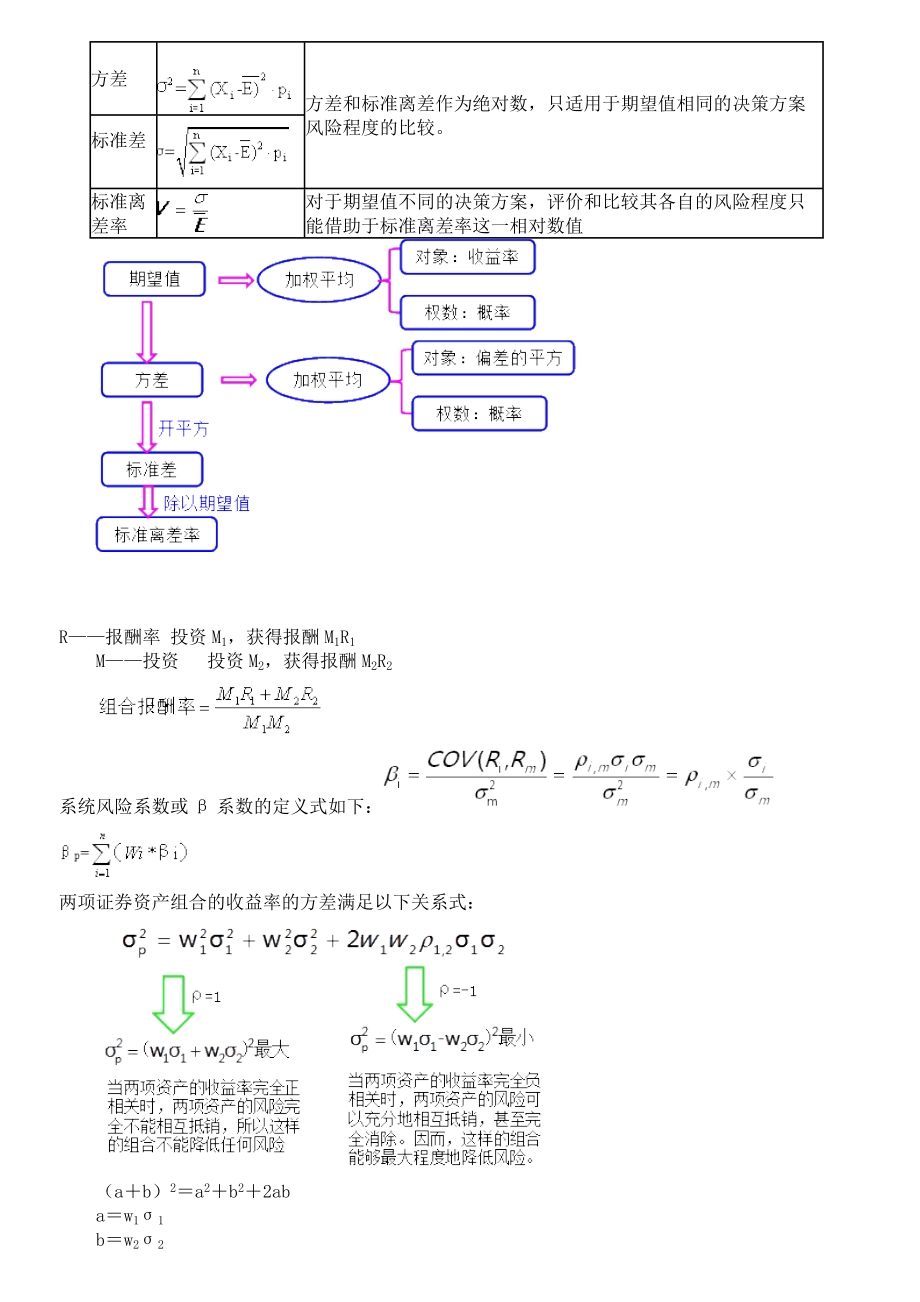 中级财务管理及财务知识分析公式.docx_第3页