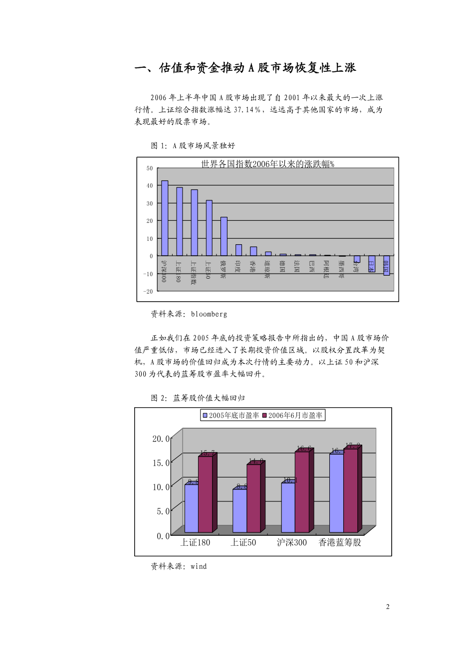 某某证券三季度投资策略研究报告(DOC 30).docx_第2页