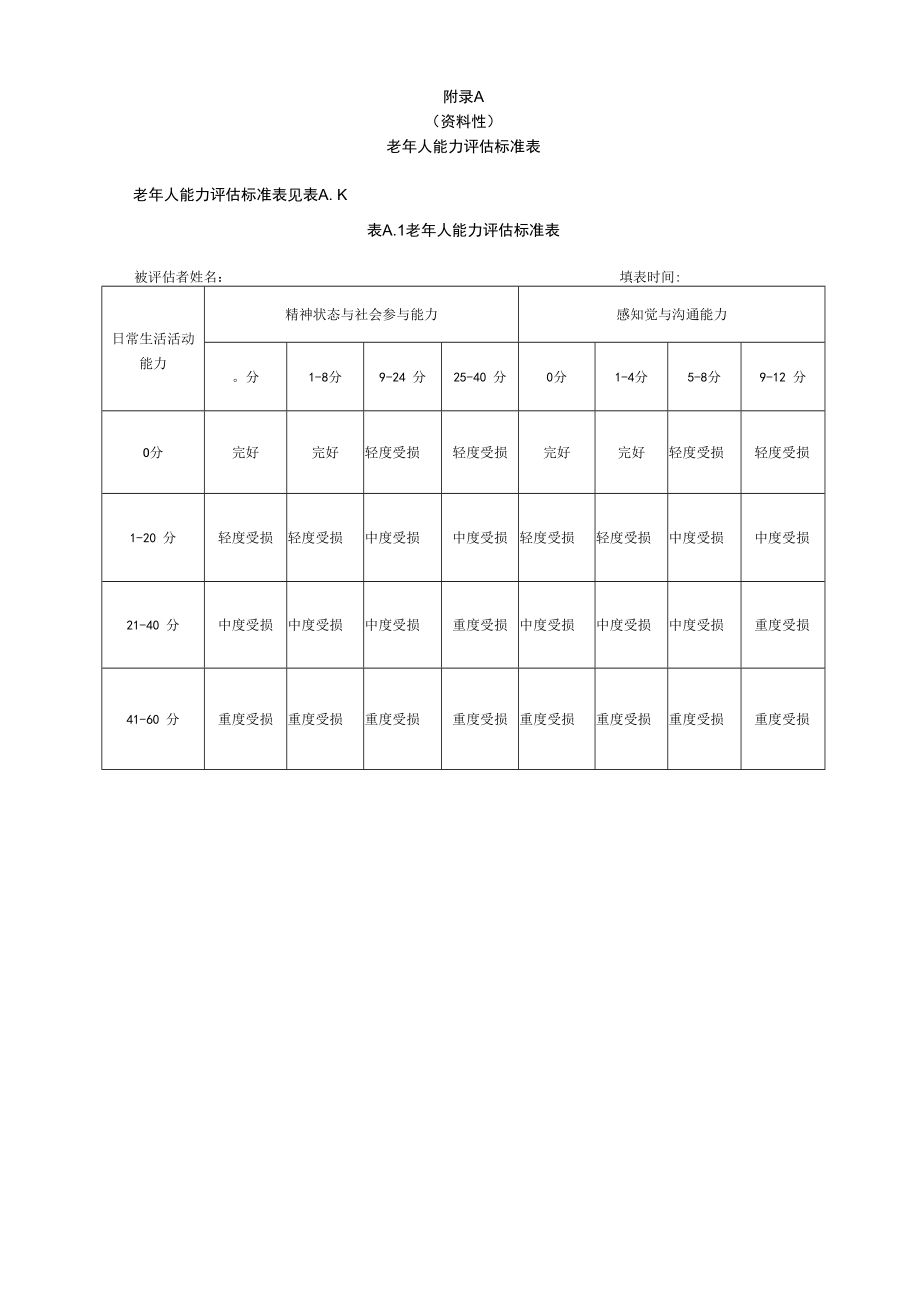 老年人能力评估标准表、日常生活活动能力、精神状态与社会参与能力评分表、服务对象满意度调查表.docx_第1页