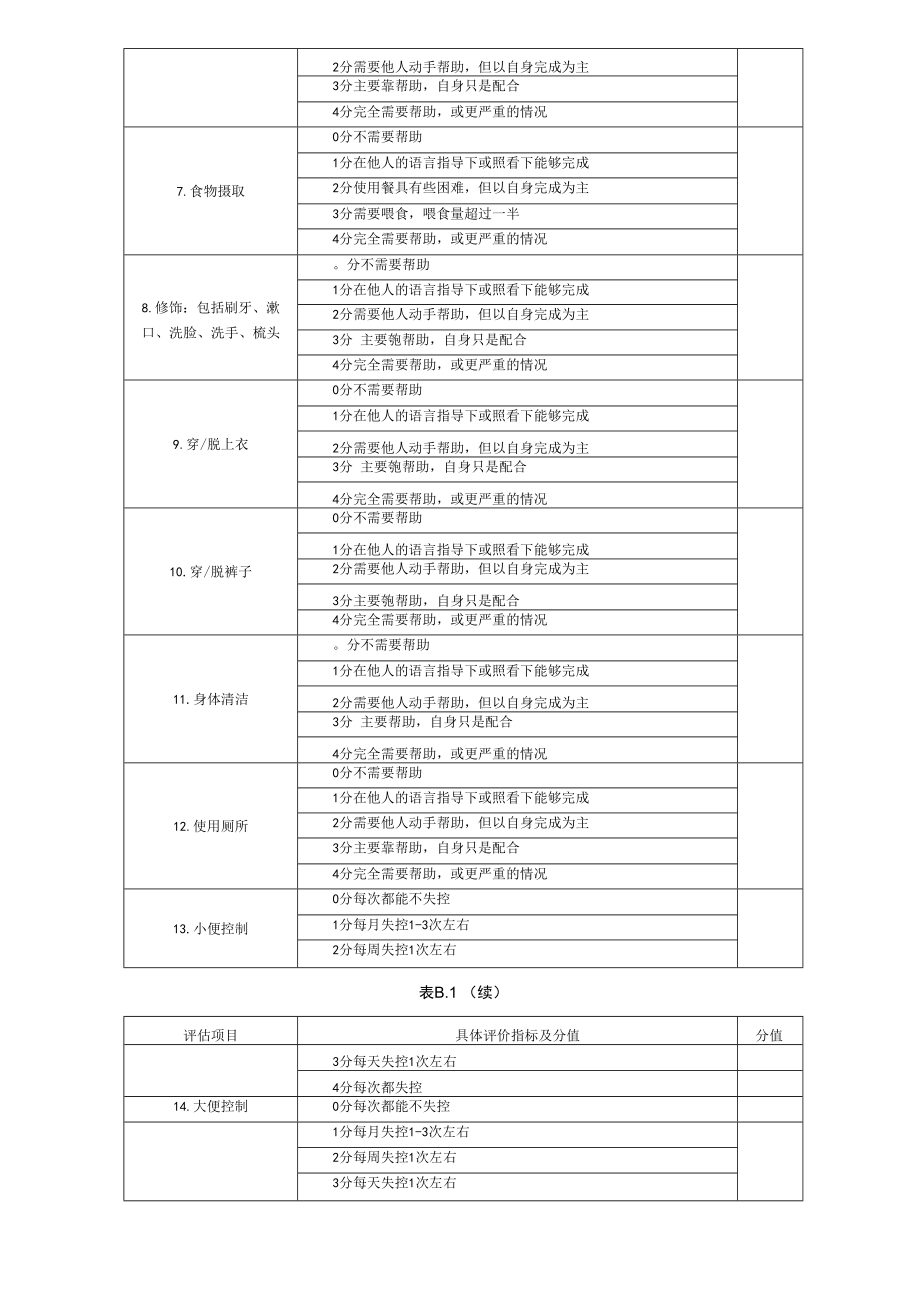 老年人能力评估标准表、日常生活活动能力、精神状态与社会参与能力评分表、服务对象满意度调查表.docx_第3页