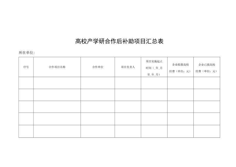 高校产学研合作后补助项目汇总表.docx_第1页