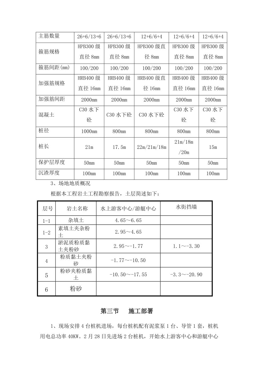 钻孔灌注桩专项施工方案.doc_第3页