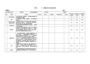 工程施工停止点检查表.doc