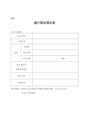 疫情防控期间生活物资类必需品企业车辆通行需求情况表.docx