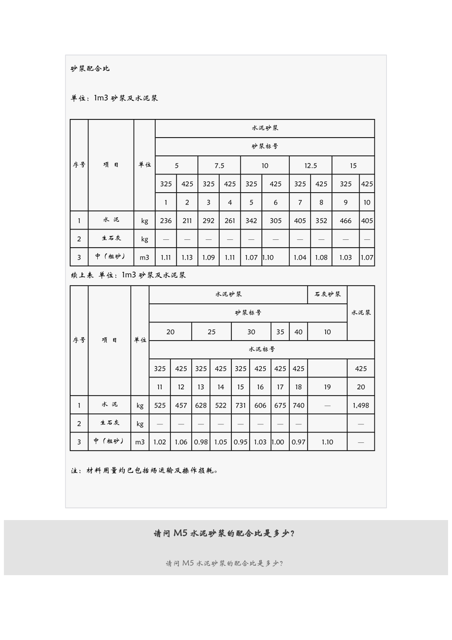 水泥砂浆配合比表.doc_第2页