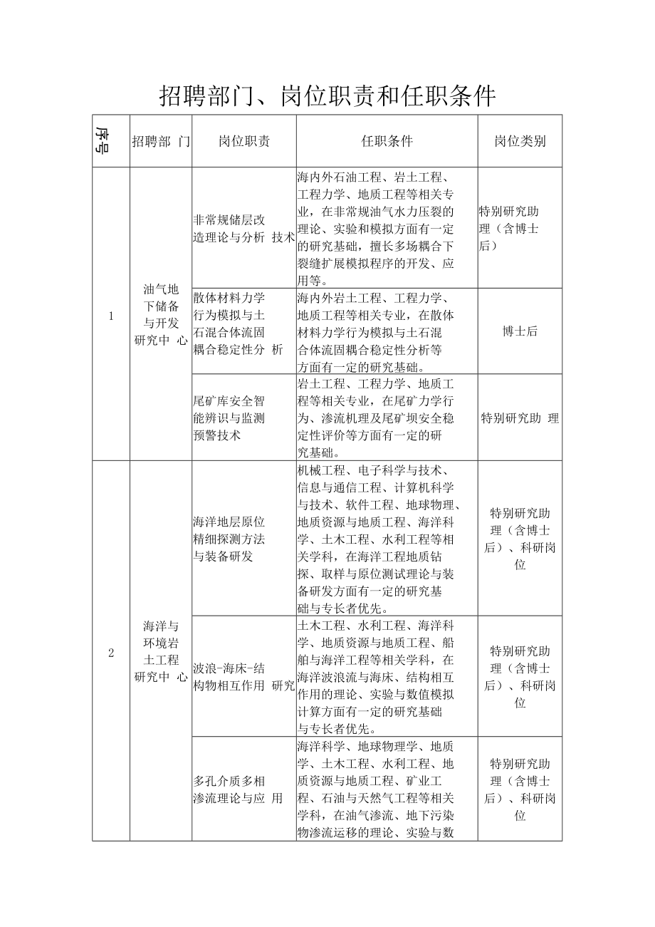 附件1：中国科学院2022年武汉岩土力学研究所计划表doc.docx_第1页