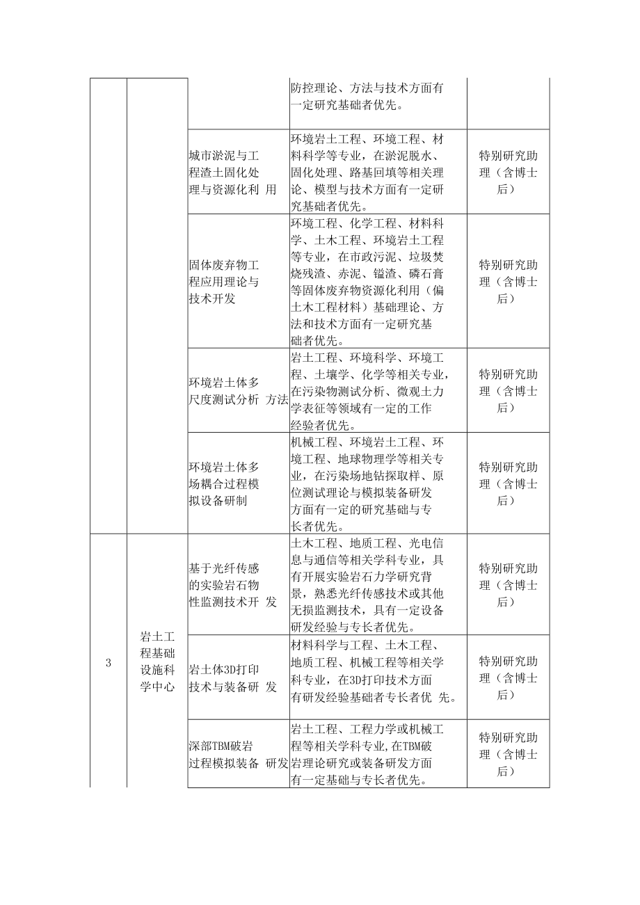 附件1：中国科学院2022年武汉岩土力学研究所计划表doc.docx_第3页