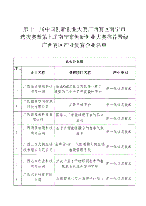 第十一届中国创新创业大赛广西赛区南宁市.docx