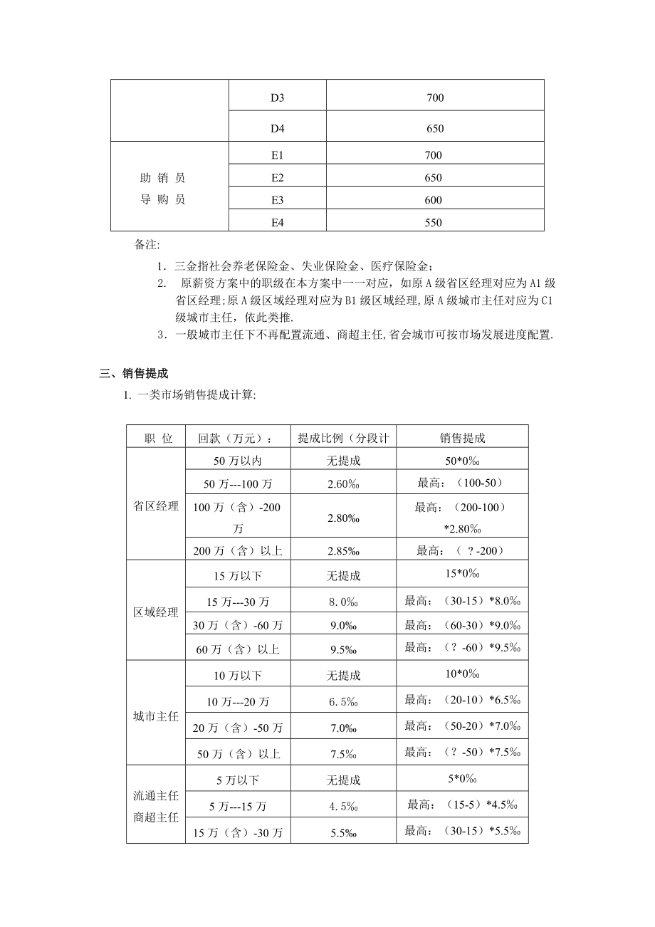 营销人员薪资方案及差旅费标准.doc_第3页