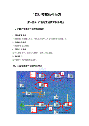 广联达预算软件学习（DOC53页）.docx