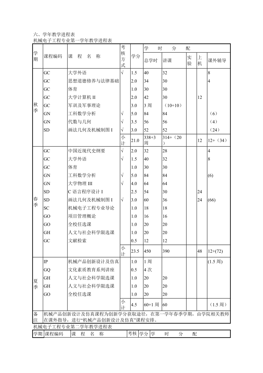 机械电子工程专业本科生培养方案.doc_第2页