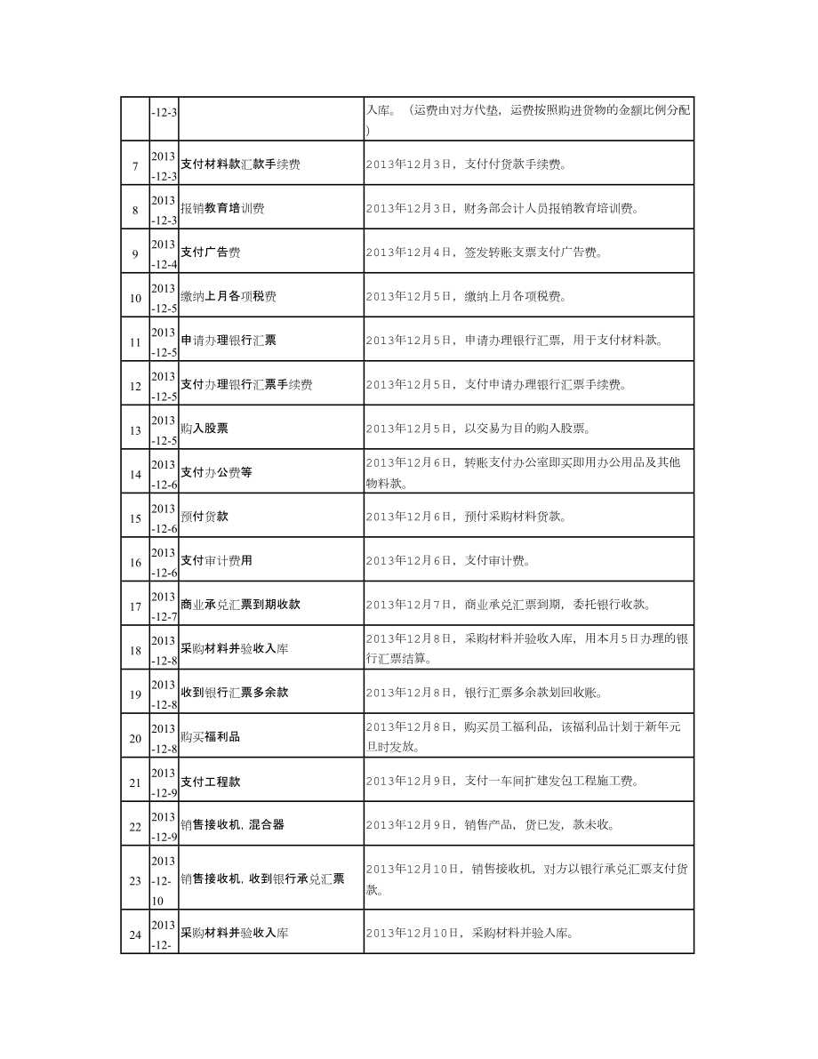 会计专业实习报告.docx_第2页