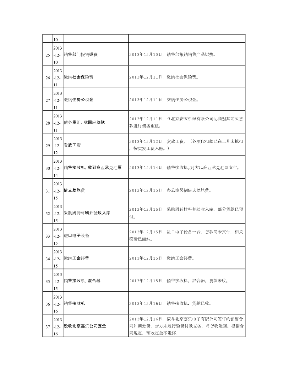 会计专业实习报告.docx_第3页