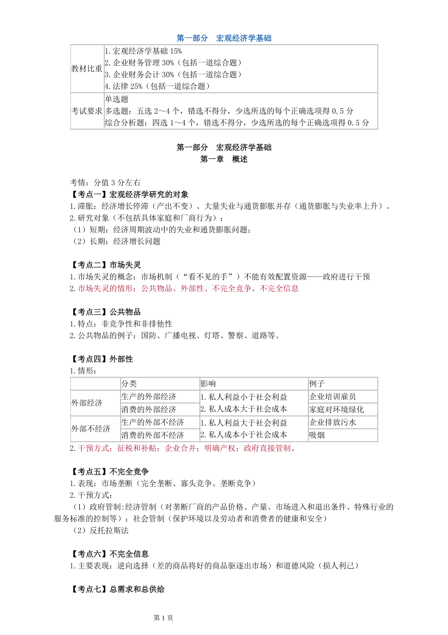 中级审计师相关知识精华.docx_第1页