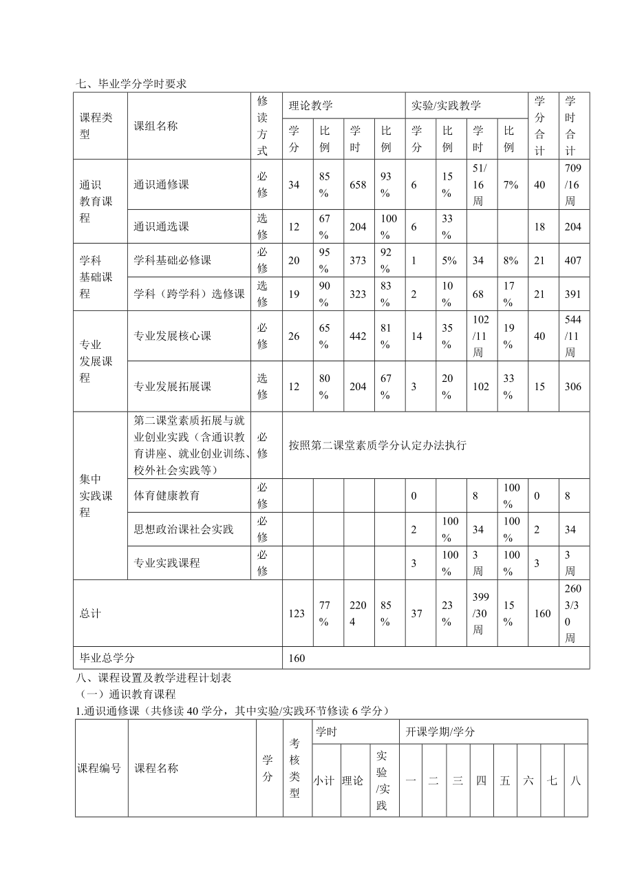 广告学专业人才培养方案.doc_第2页