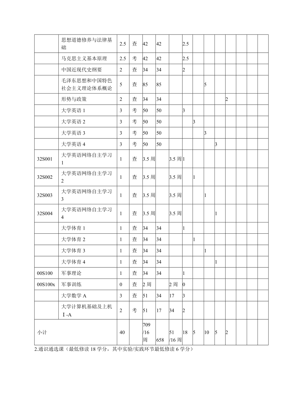 广告学专业人才培养方案.doc_第3页