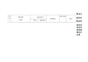 黑龙江省民办职业技能培训学校年度检查情况汇总表.docx