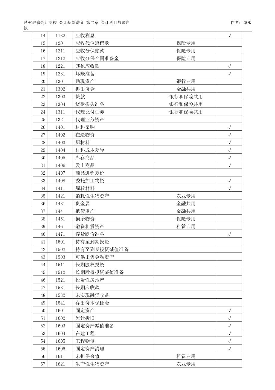 02 会计基础讲义2.docx_第3页