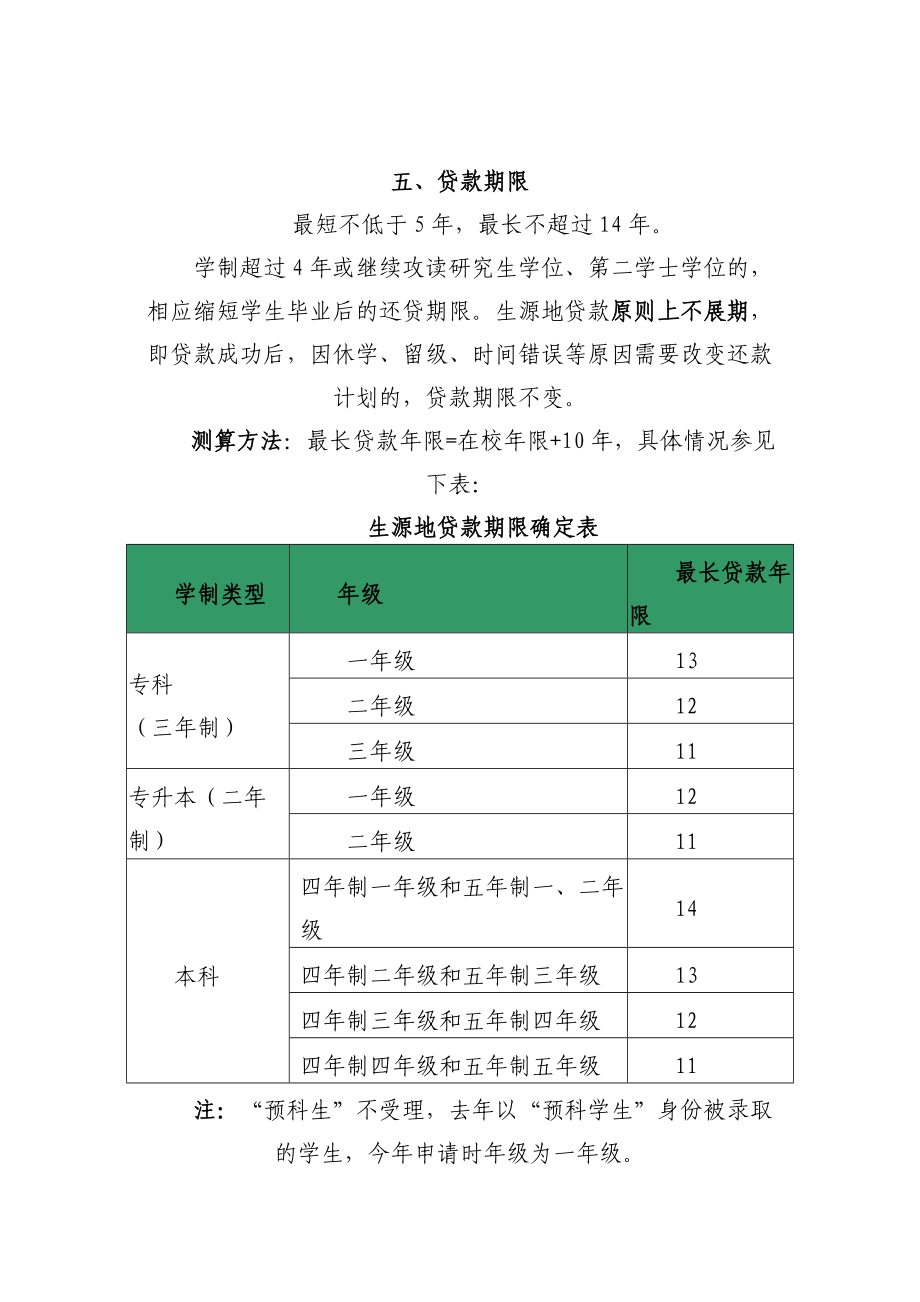 国家开发银行生源地贷款须知.docx_第3页