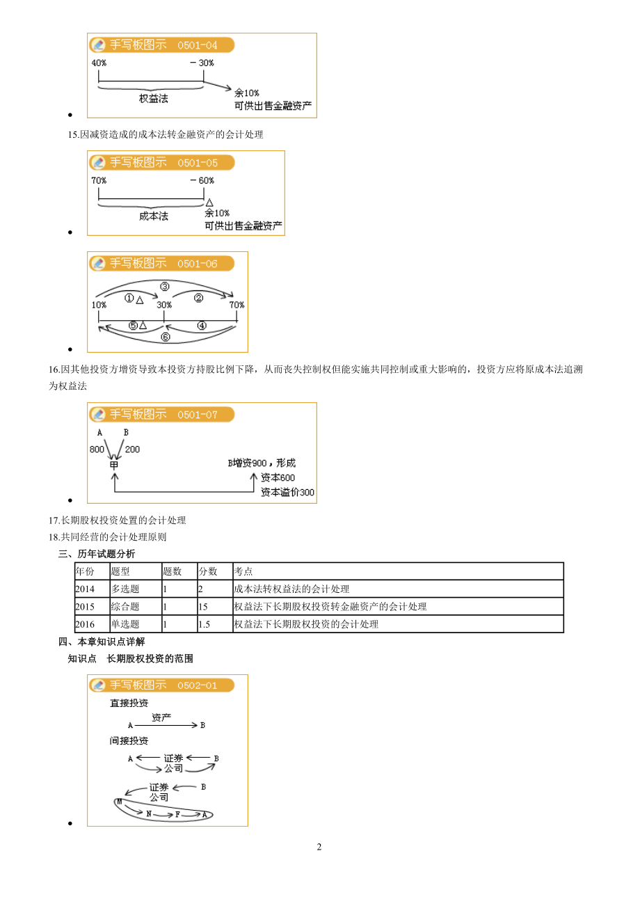 5会计实务-第五章长期股权投资.docx_第2页