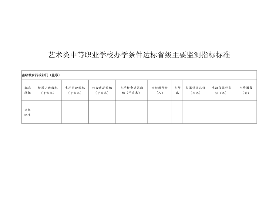职业学校办学条件达标工作实施方案（模板）.docx_第2页