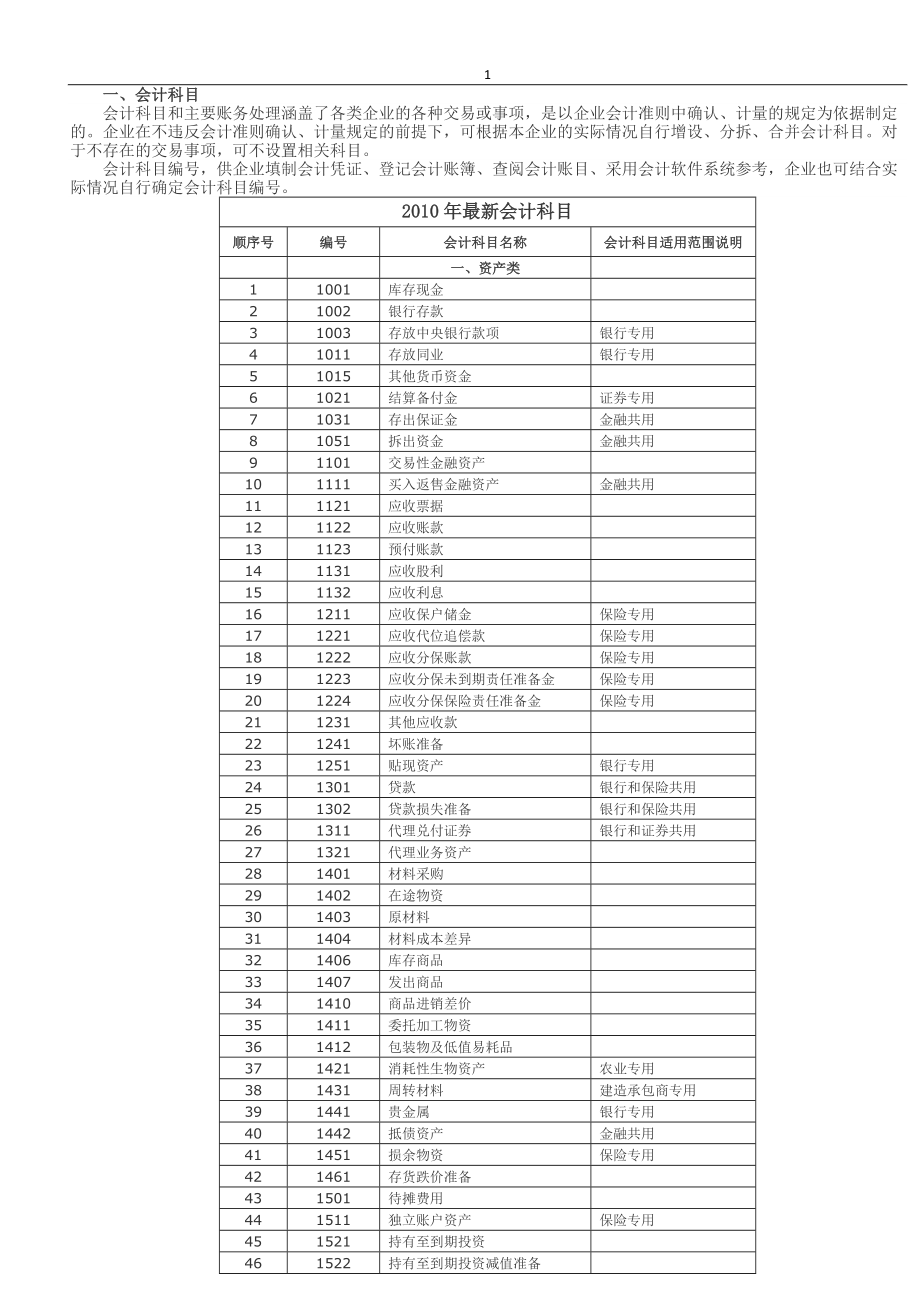 XXXX新准则会计科目和主要账务处理(含会计科目对照表).docx_第1页