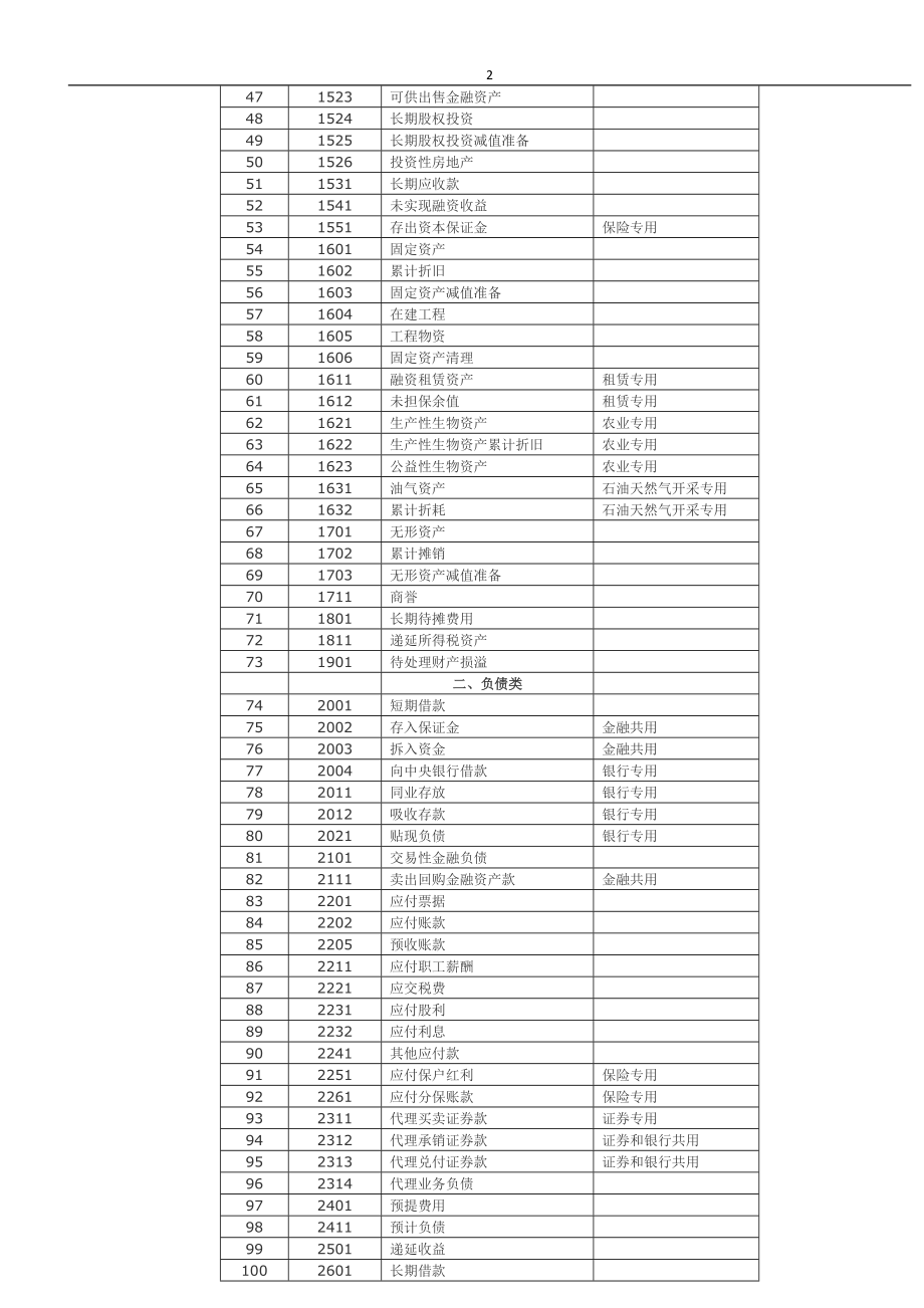 XXXX新准则会计科目和主要账务处理(含会计科目对照表).docx_第2页