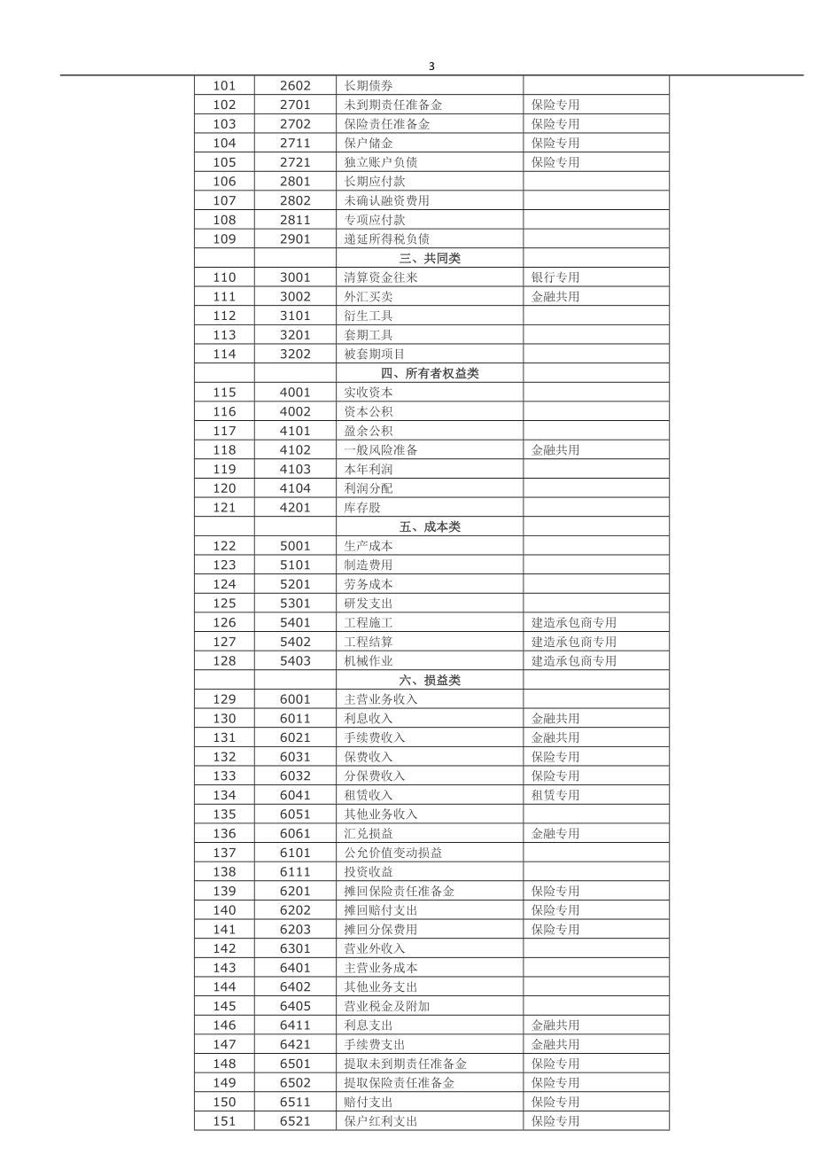 XXXX新准则会计科目和主要账务处理(含会计科目对照表).docx_第3页