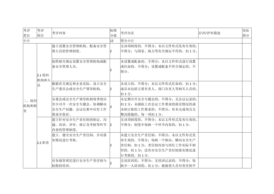 冶金企业安全生产标准化评定标准(烧结球团).doc_第3页