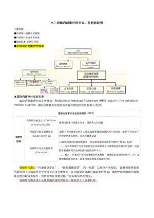 CIA第一部分(A遵守国际内部审计师协会的属性标准).docx