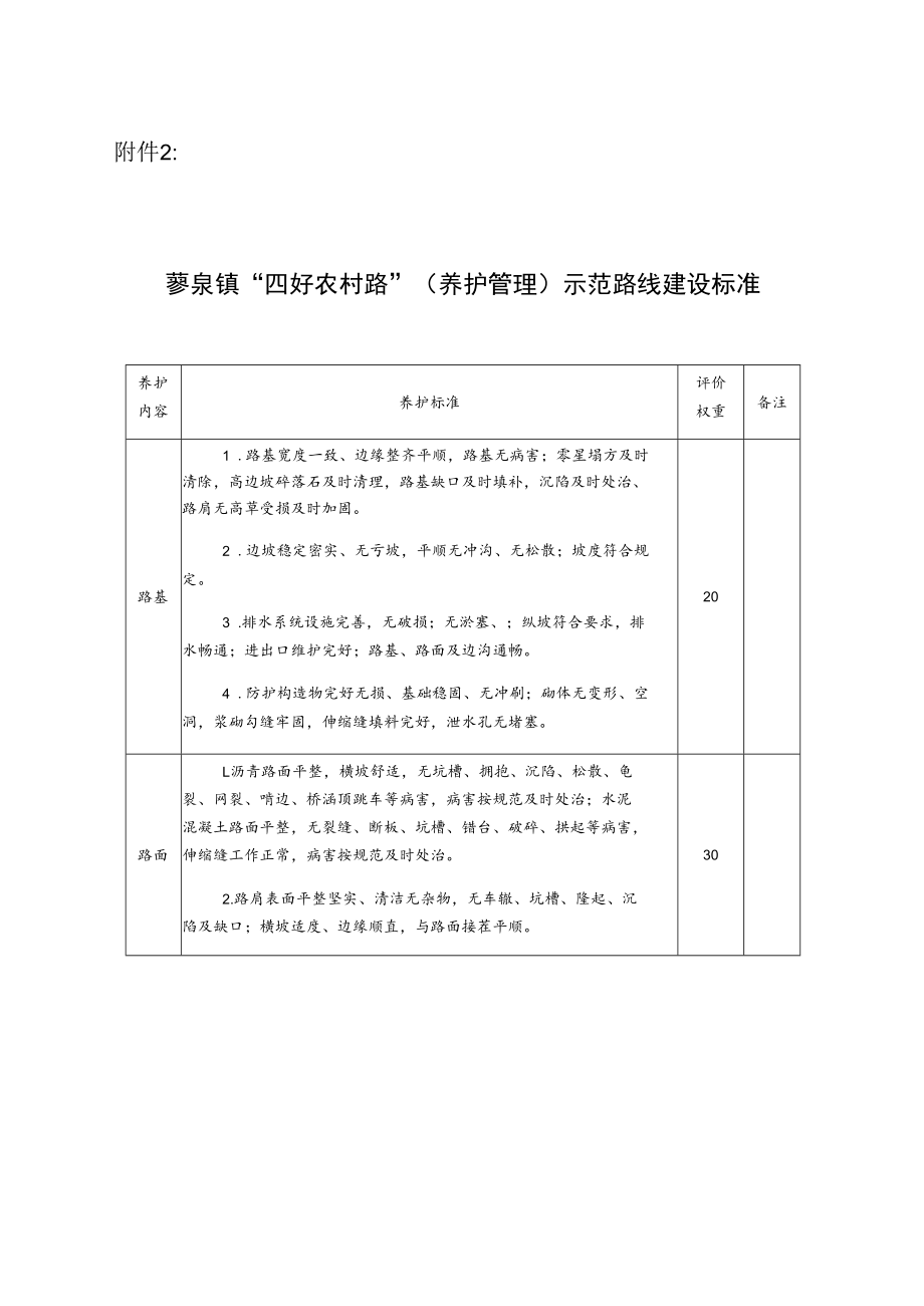 蓼泉镇“四好农村路”养护管理示范路线建设标准.docx_第1页