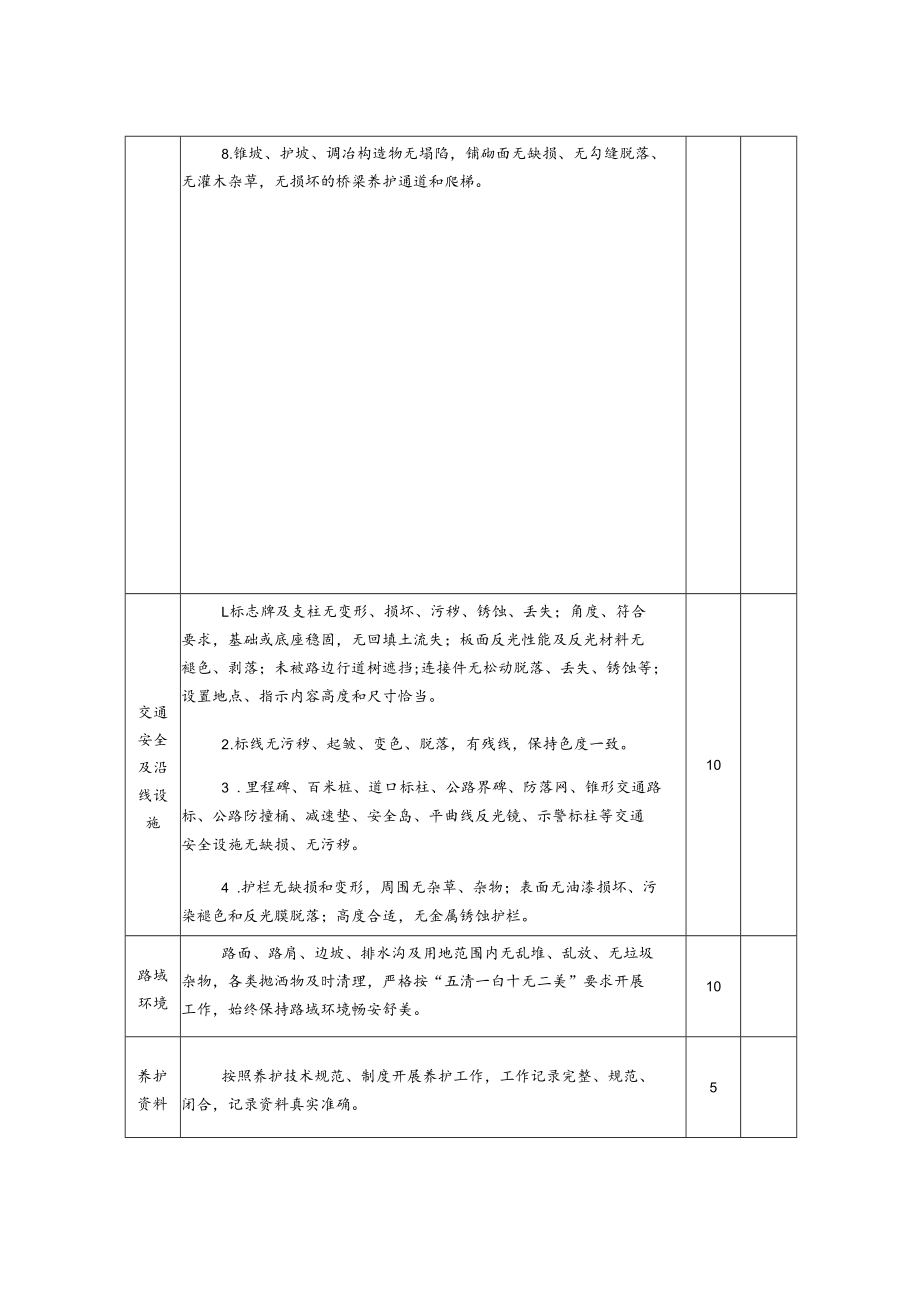 蓼泉镇“四好农村路”养护管理示范路线建设标准.docx_第3页