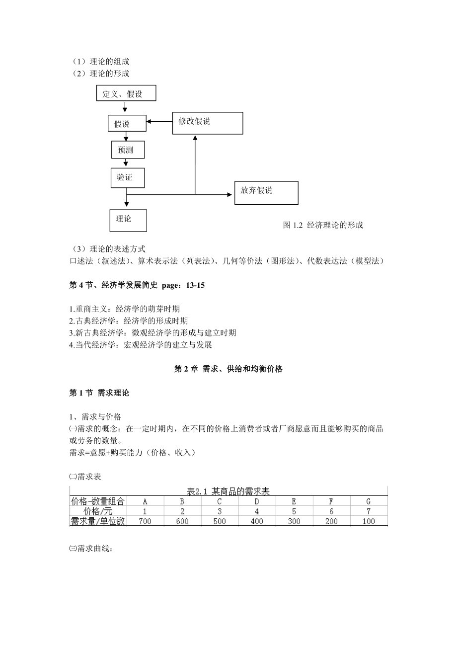 【笔记】微观经济学.docx_第3页