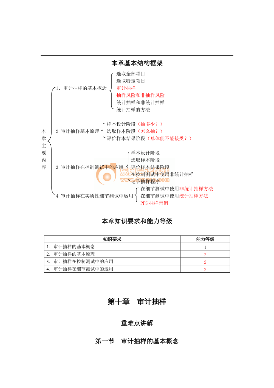 审计第十章.docx_第2页