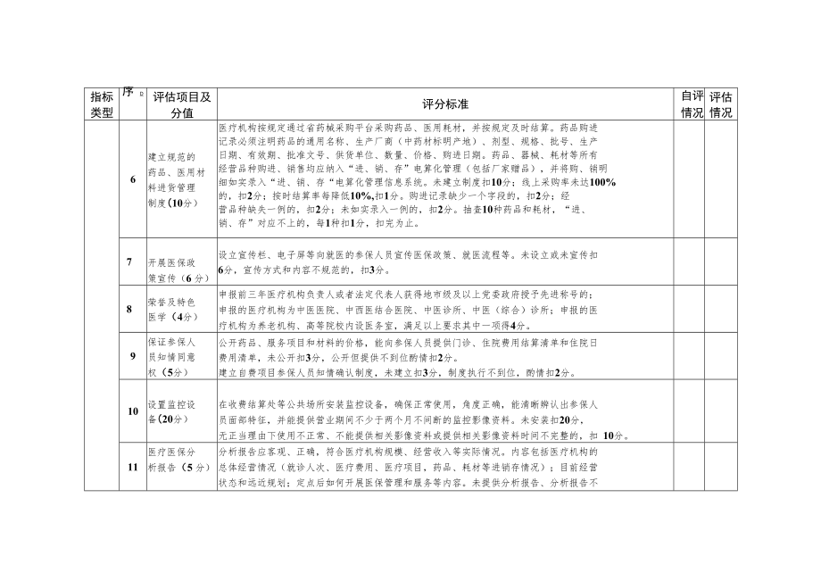 绍兴市医疗保障定点医疗机构评估表.docx_第3页