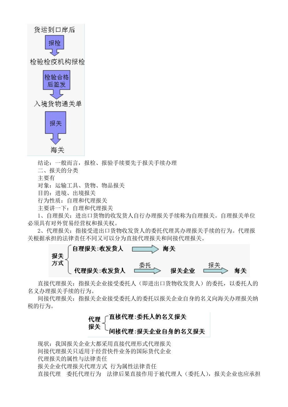 报关员考试重点内容详解.docx_第3页