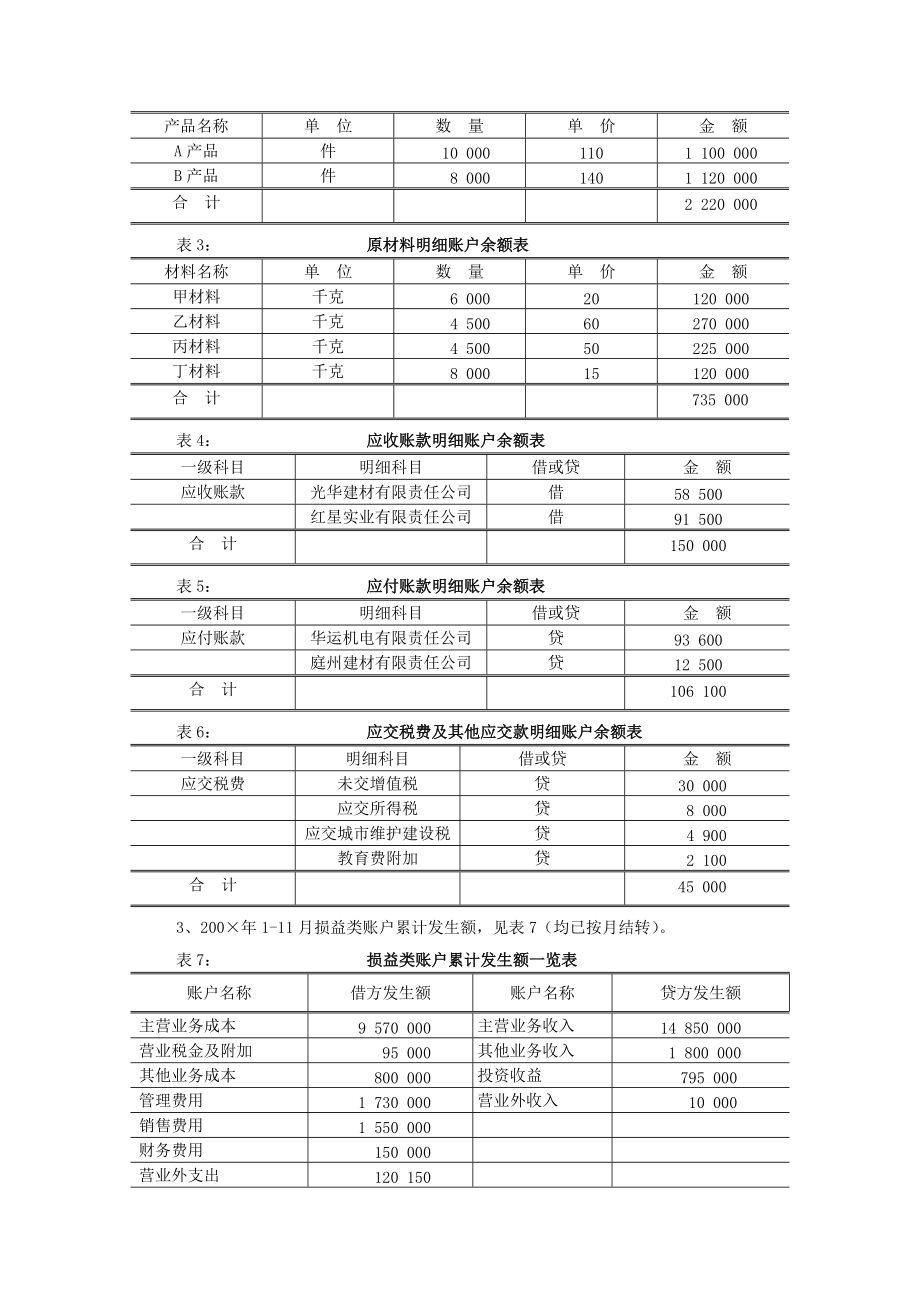 会计实习资料-丰源实业有限责任公司(DOC 41页).docx_第2页