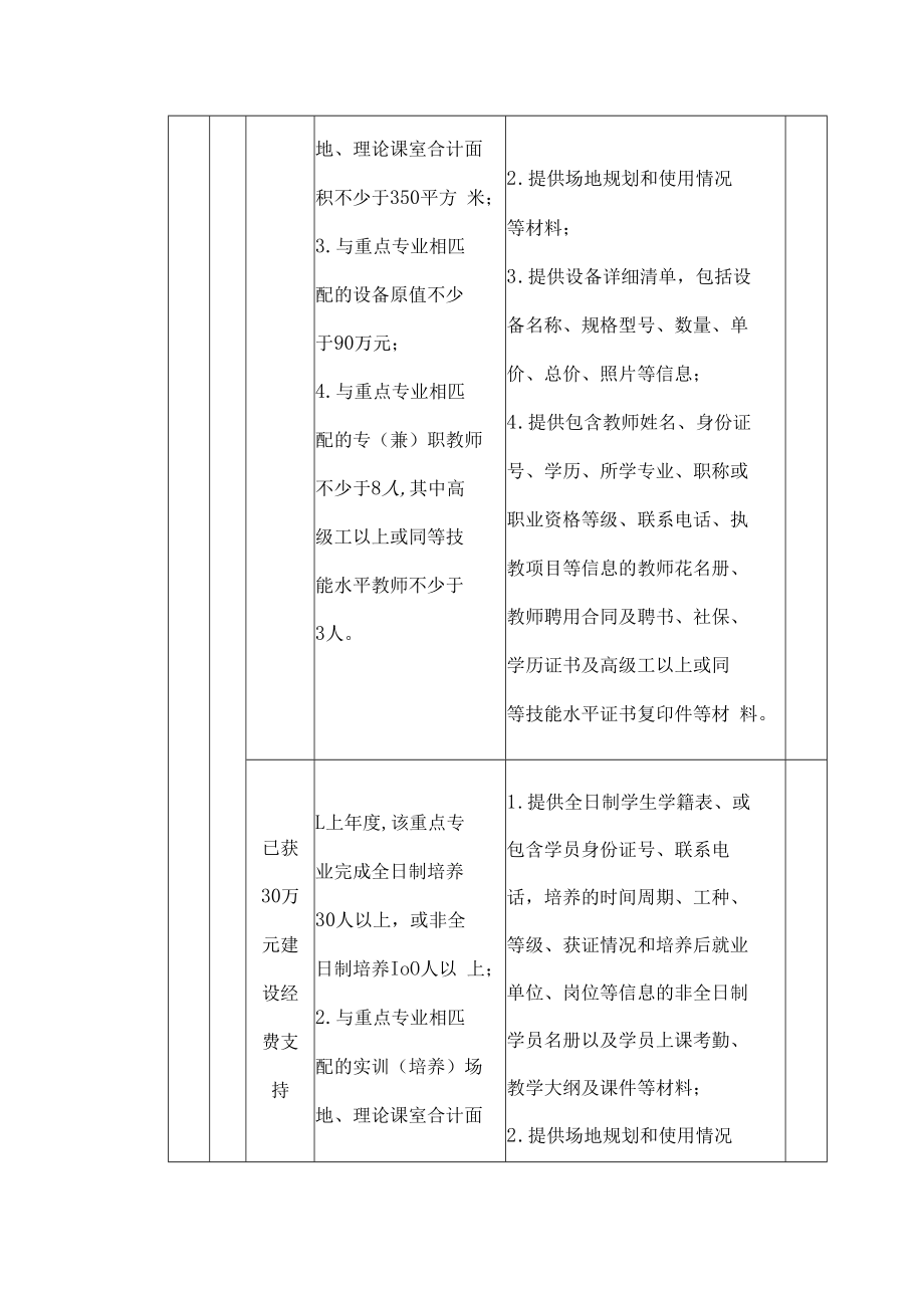 珠海市“广东技工”工程重点专业年度评估自评表（2022年）.docx_第3页