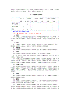注册会计师--会计重点.docx