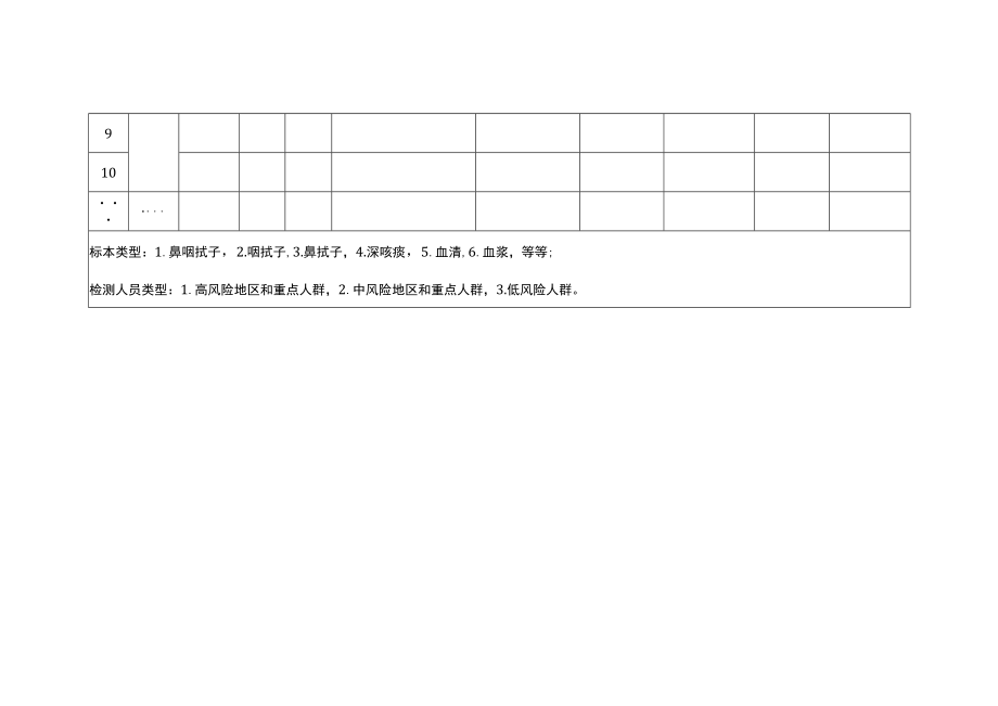 新型冠状病毒核酸扩大检测标本送检表（中风险5：1）.docx_第2页