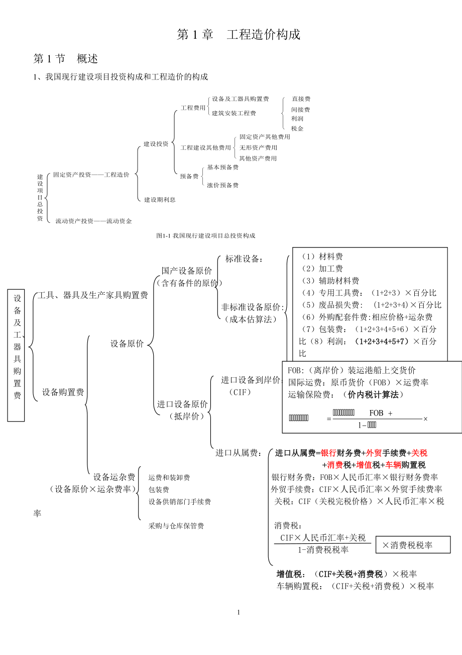 XXXX工程造价计价与控制知识点整理.docx_第1页