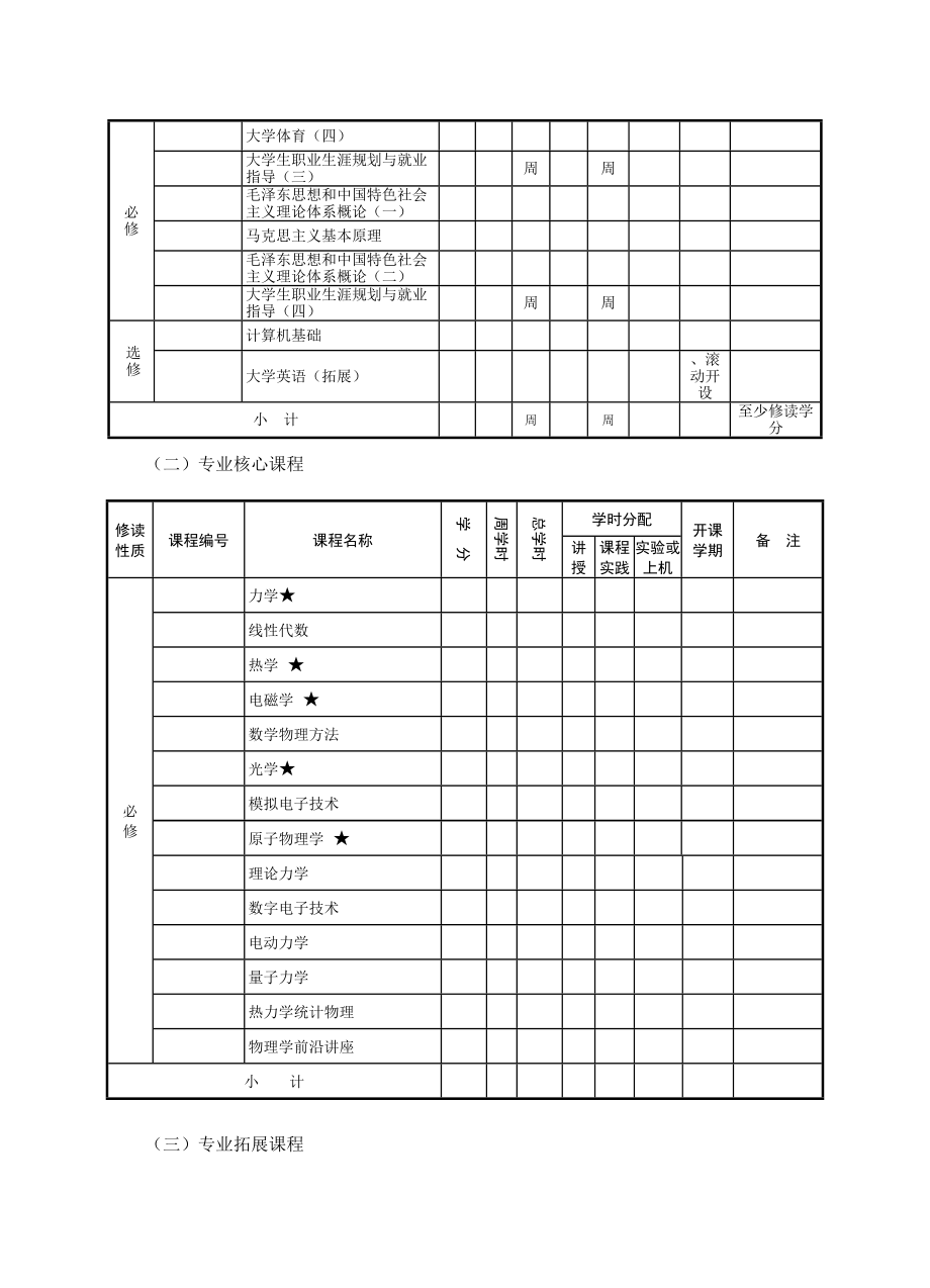 数理与信息工程学院物理学专业本科教学计划.doc_第3页