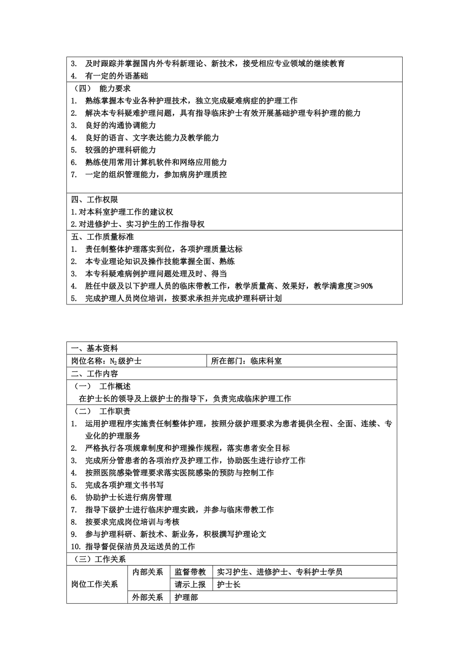 护理岗位说明指导书.doc_第3页