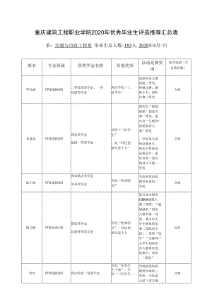 重庆建筑工程职业学院2020年优秀毕业生评选推荐汇总表.docx