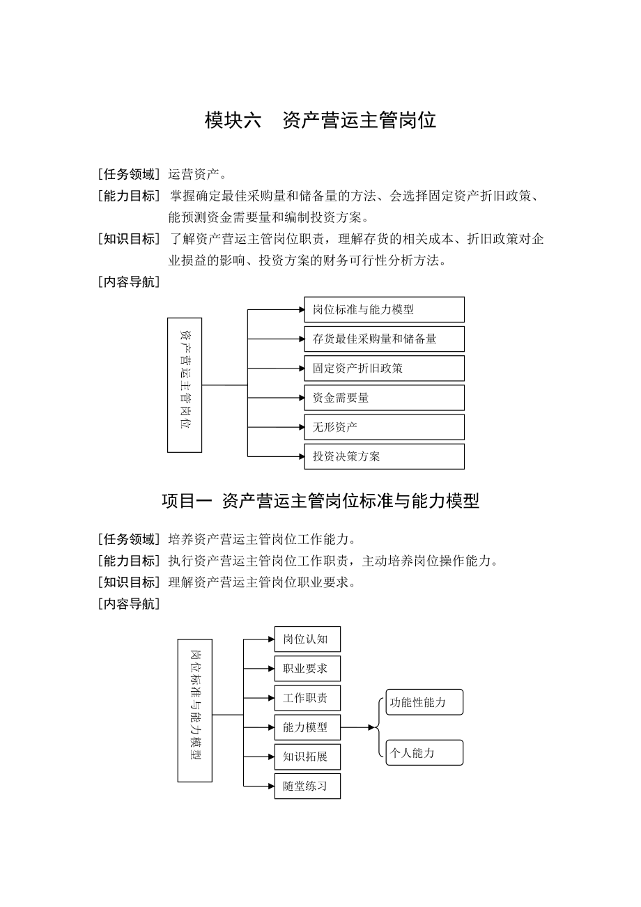 模块六资产营运主管岗位.docx_第1页