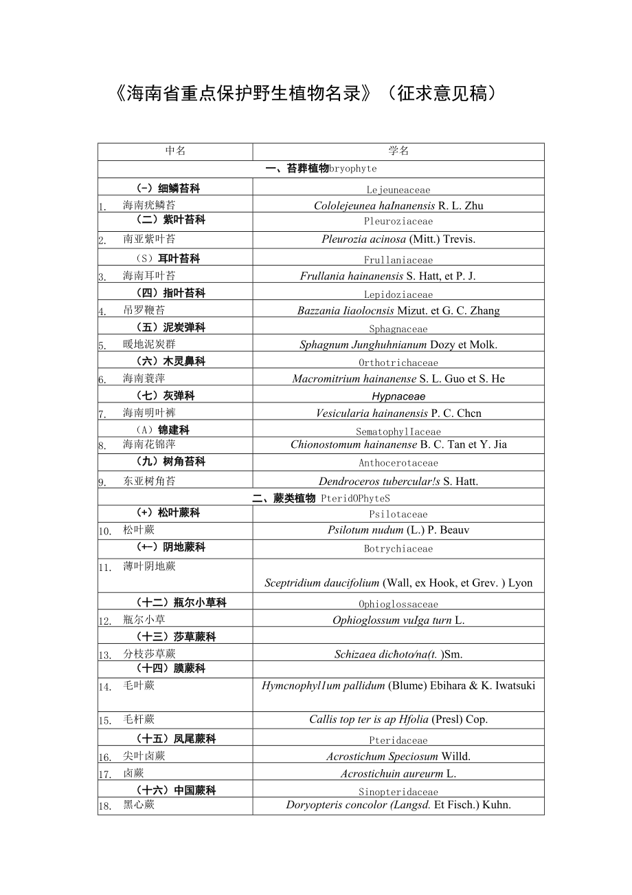 海南省省级重点保护陆生野生动物名录、海南省省级重点保护野生植物名录.docx_第1页